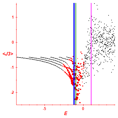 Peres lattice <J3>